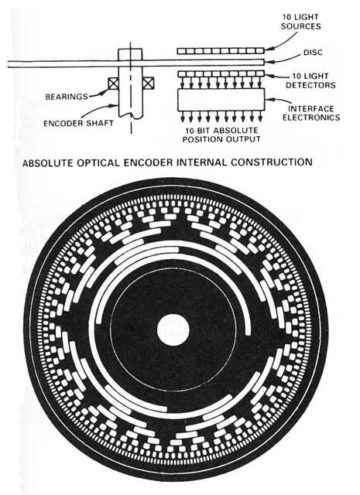 Absolute Encoder