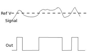 Input & Output of Encoder IC