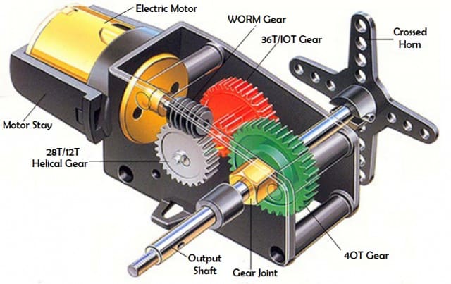 Servo Motor Construction