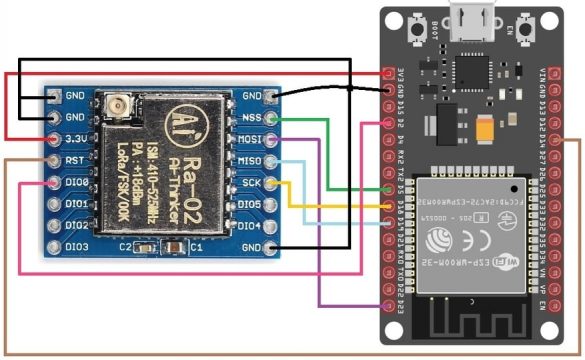 ESP32 LoRa SX1278