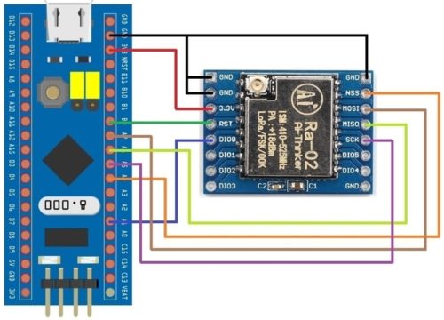 Interfacing LoRa SX1278 with STM32