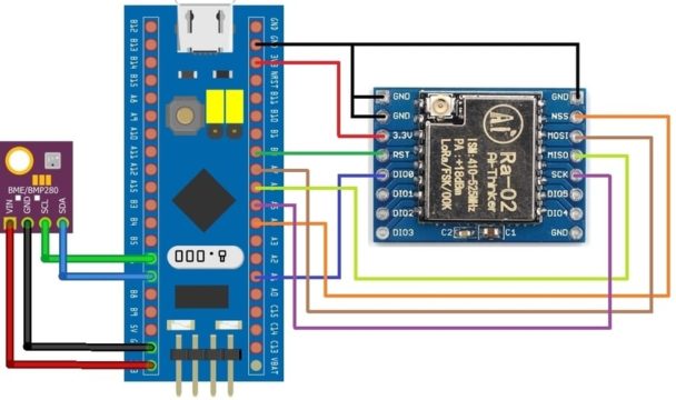 STM32F103C LoRa