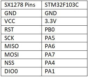 SX1278 STM32F103C Connection