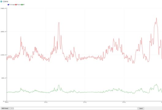 Myoware Muscle Sensor Waveform