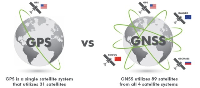 GNNS System