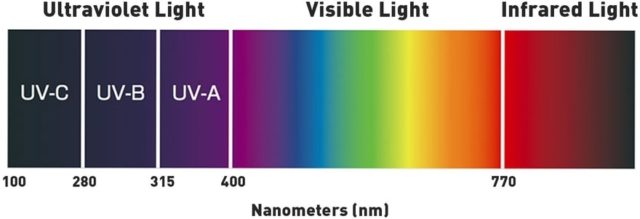 Light Spectrum