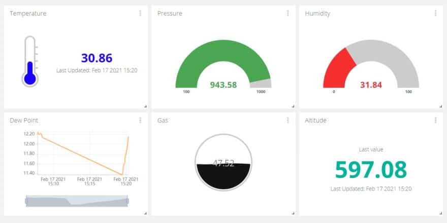 Ubidots Dashboard
