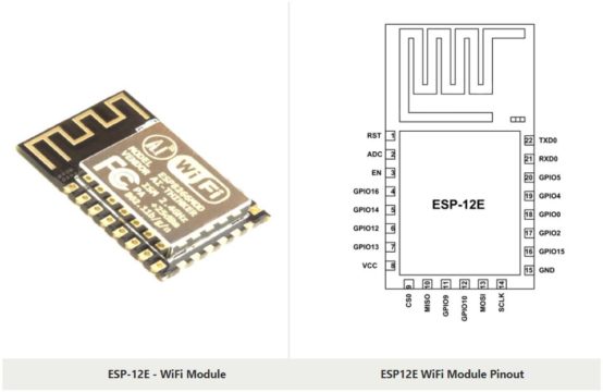 ESP-12E pinout