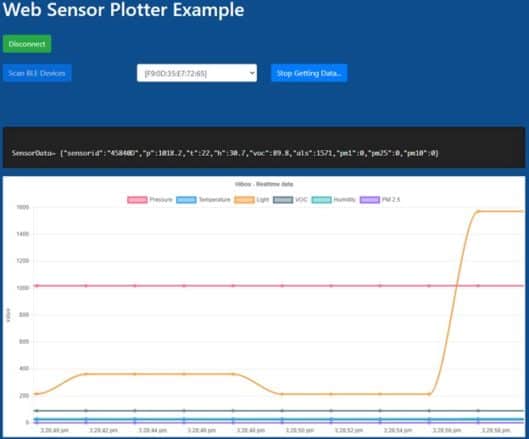 Plot Graph Bluetooth 5.0