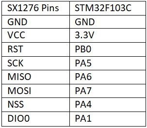 SX1276 STM32 Connection