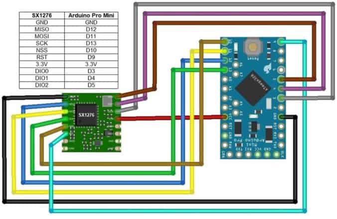 OTAA LoRaWAN Node Arduino SX1276