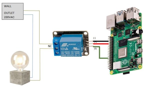 Raspberry Pi Relay