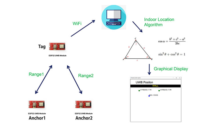 ESP32 UWB Indoor Location Positioning