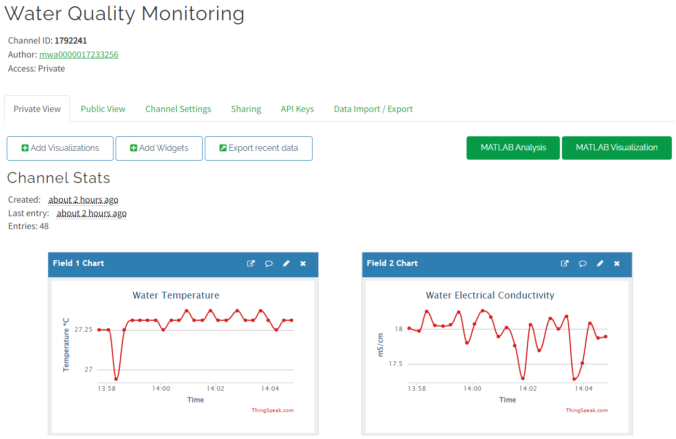 IoT Based Drinking Water Quality Monitoring with ESP32