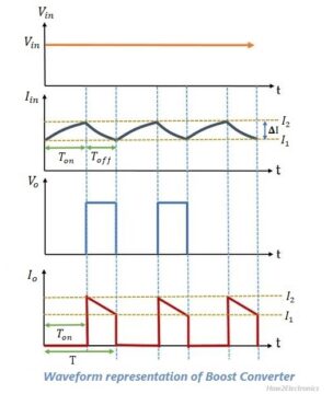 Boost Converter Waveform