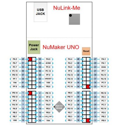 NuMaker UNO NUC131SD2AE Extended Connectors Layout