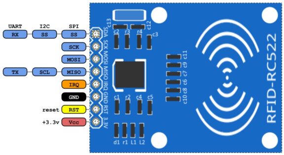 RC522 Pinout