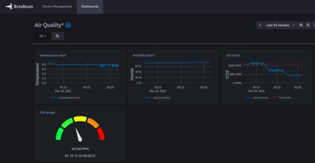 ESP32 Indoor Air Quality Monitoring