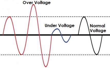 Over Under Normal Voltage