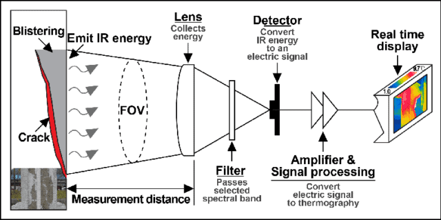 Thermal Imaging Working