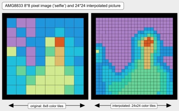 AMG8833 Interpolation