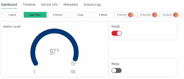 Ultrasonic Water Level Monitoring System Dashboard