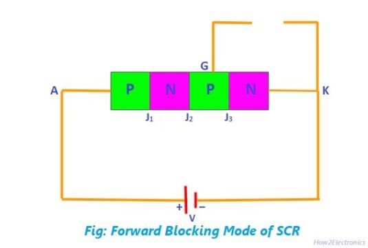 Forward Blocking Mode of SCR