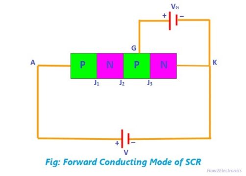 Forward Conduction Mode of SCR