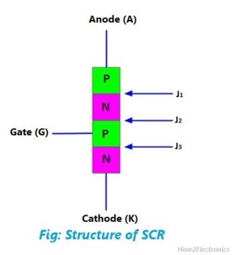 Structure of Silicon Controlled Rectifier SCR