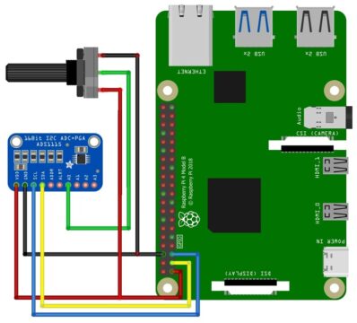 Interfacing ADS1115 Module with Raspberry Pi
