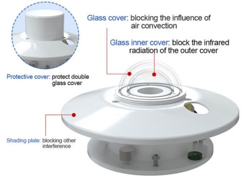 Solar Radiation Sensor