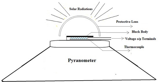 pyranometer-design