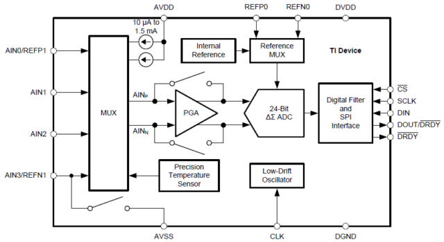 ADS1220 Functional Block Diagram