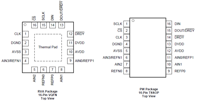 24 Bit ADC Module