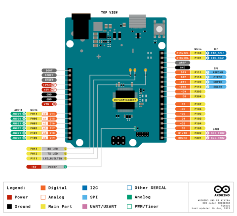 Arduino UNO R4 Minima Pinout