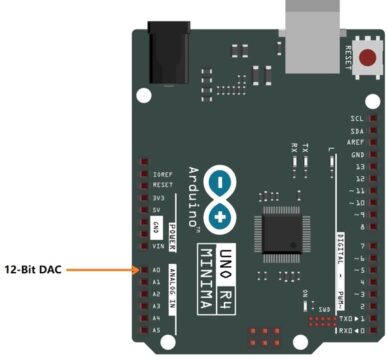 DAC Pin Arduino R4 Minima