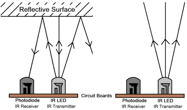 IR Sensor Working Principle
