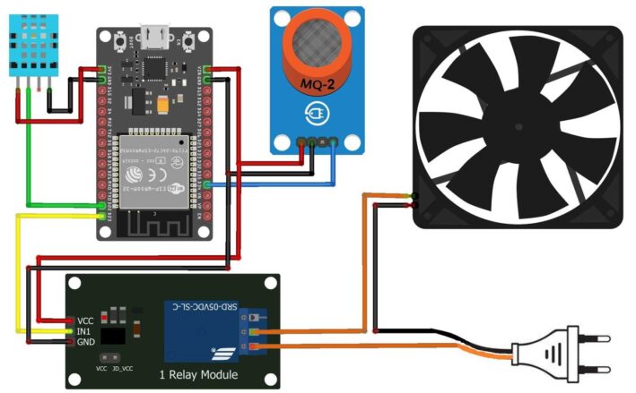 IoT Based Smart Exhaust Fan for Kitchen or Washroom using ESP32