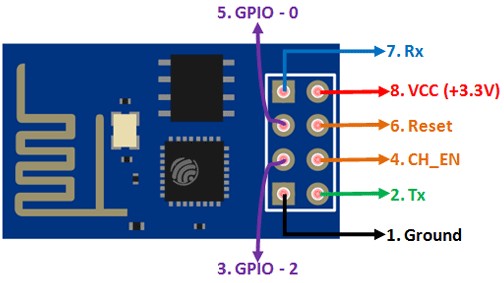 ESP8266-01 Pinout