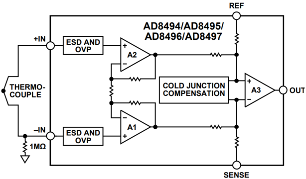AD8495 Block Diagram