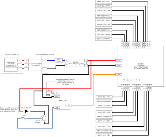 DIY Spiderbot Hexapod Robot Circuit Diagram