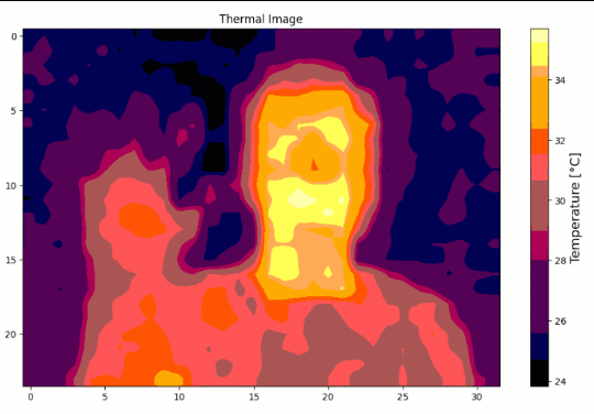 Interpolated Thermal Images from MLX90640 Raspberry Pi