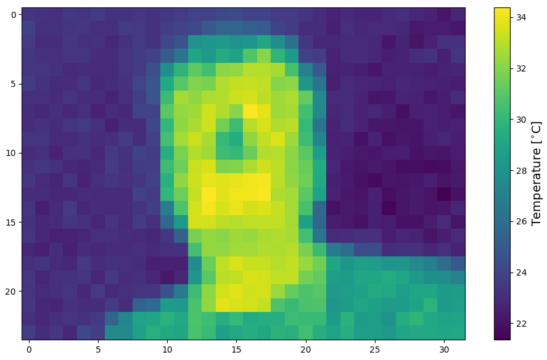 MLX90640 Raspberry Pi Thermal Image