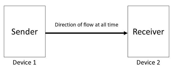 Simplex Communication