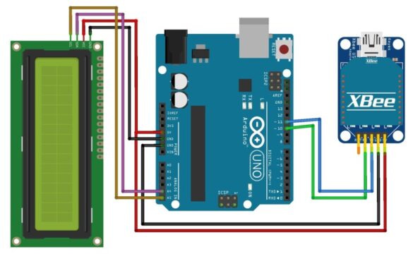Arduino XBee LCD