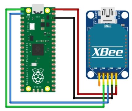 XBee Module Raspberry Pi Pico Receiver Circuit