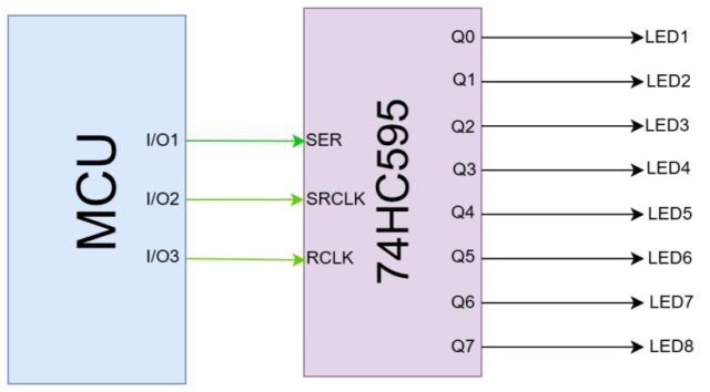 74HC595 Microcontroller Connection