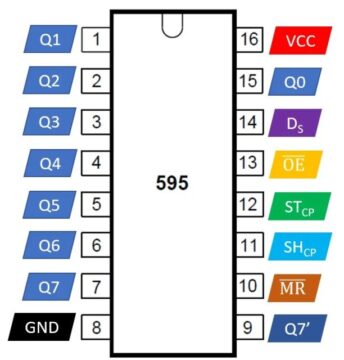 74HC595 Pinout