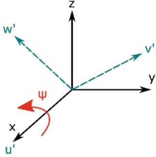 Rotation about Roll Axis X