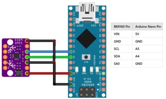 BMI160 Accelerometer & Gyroscope with Arduino